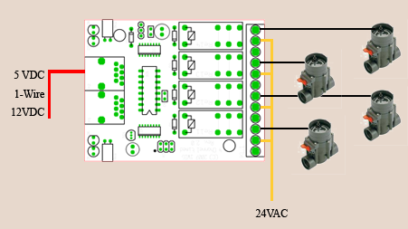 Poolsteuerung mit 1-Wire Modulen