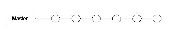 Linear-Topologie.gif